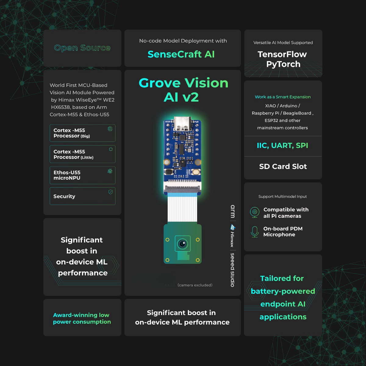 Home Automation Arduino - Grove Vision AI Module V2, ESP32