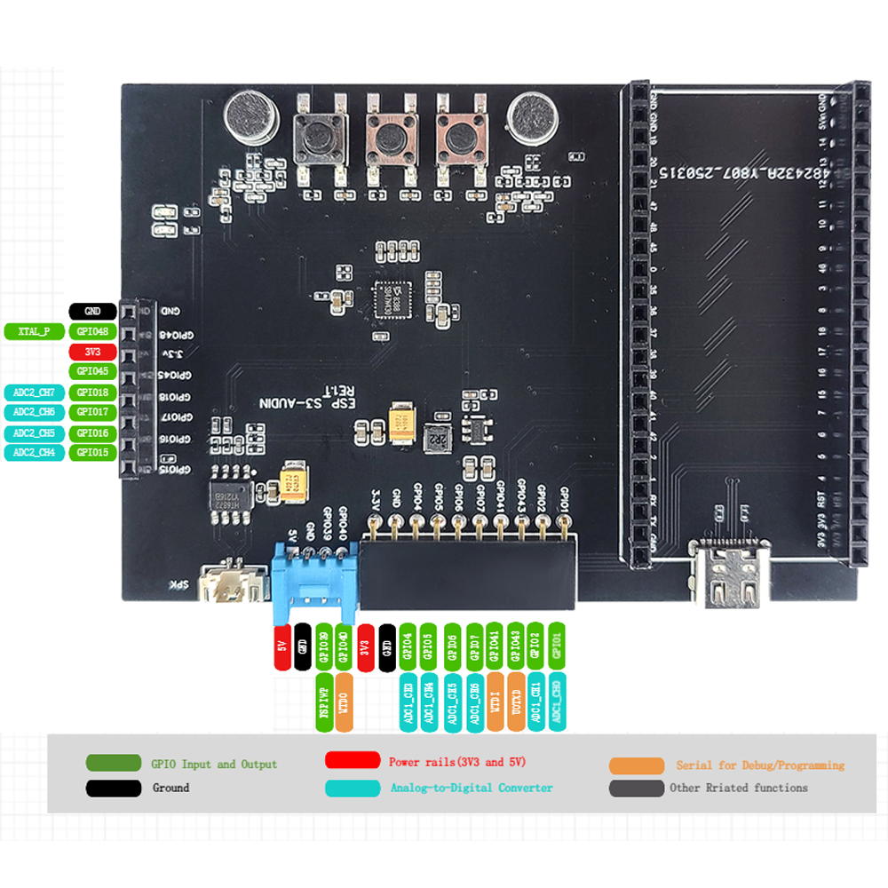 ESP32-S3 N16R8 Development Boa – Keys Diy Home Automation Kit With Esp32 recenzja i cena