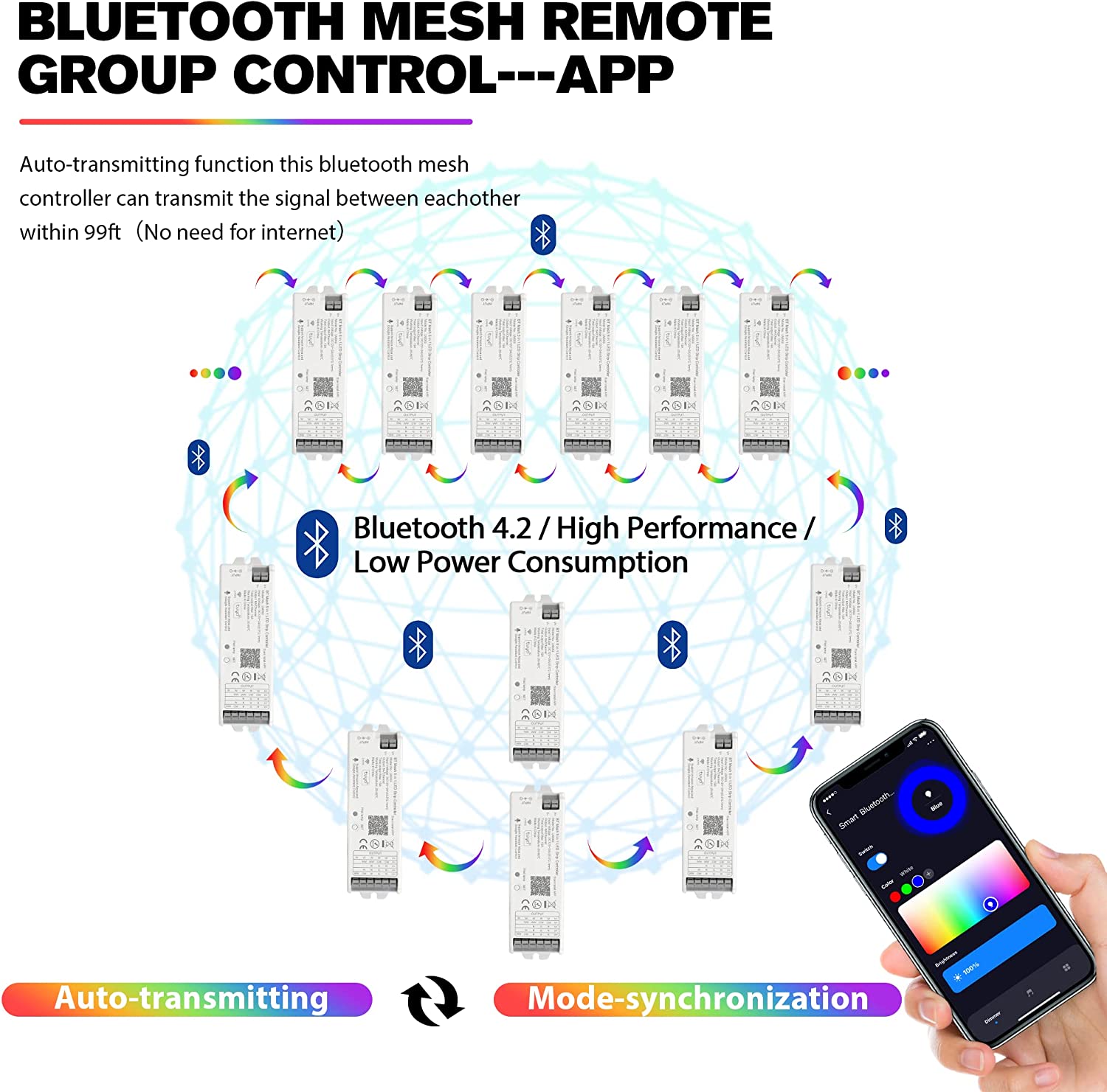 WB5 5 in 1 LED Strip Controlle – Zigbee Coordinator Stick recenzja i cena
