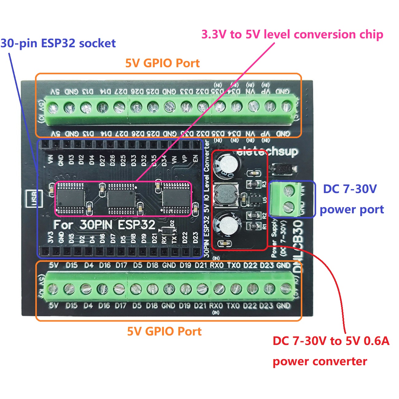 ESP32 30P DIN Rail Adapter, 3. – Level Shifter 3.3V recenzja i cena