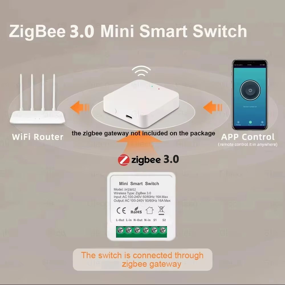 For Tuya Mini Smart WiFi Switc – Diy Automation recenzja i cena