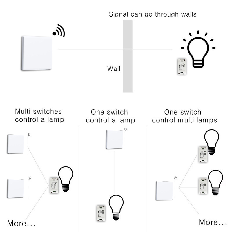 DIY RF 433Mhz Wireless Switch  – Home Automation Panel Diy recenzja i cena