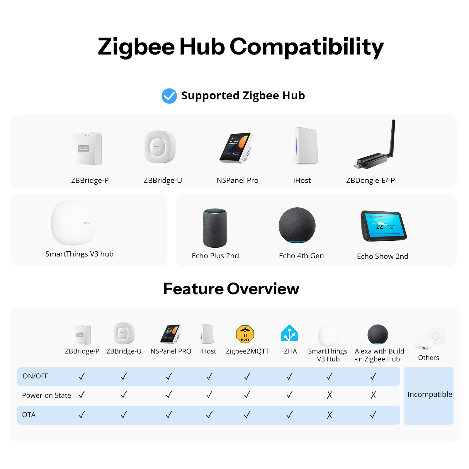 SONOFF Orb-ZBW1L Zigbee Smart  – Home Automation Tutorial recenzja i cena