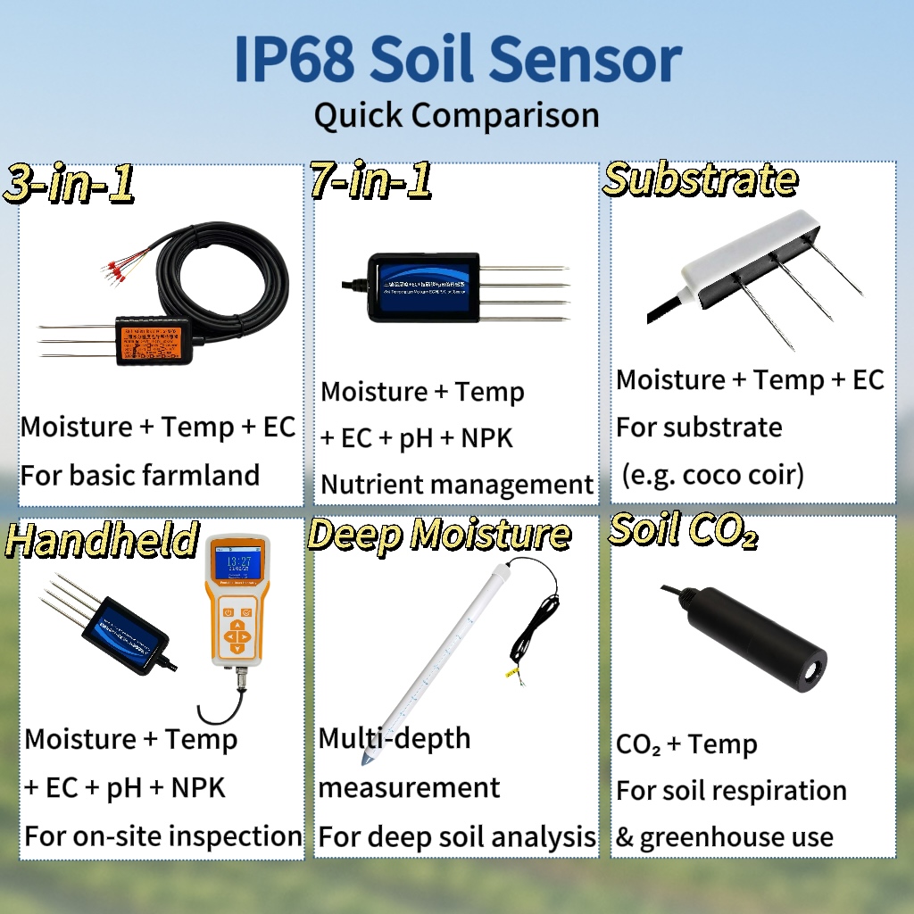 8 in 1 Digital Soil Sensor And – Temperature Humidity Sensor recenzja i cena
