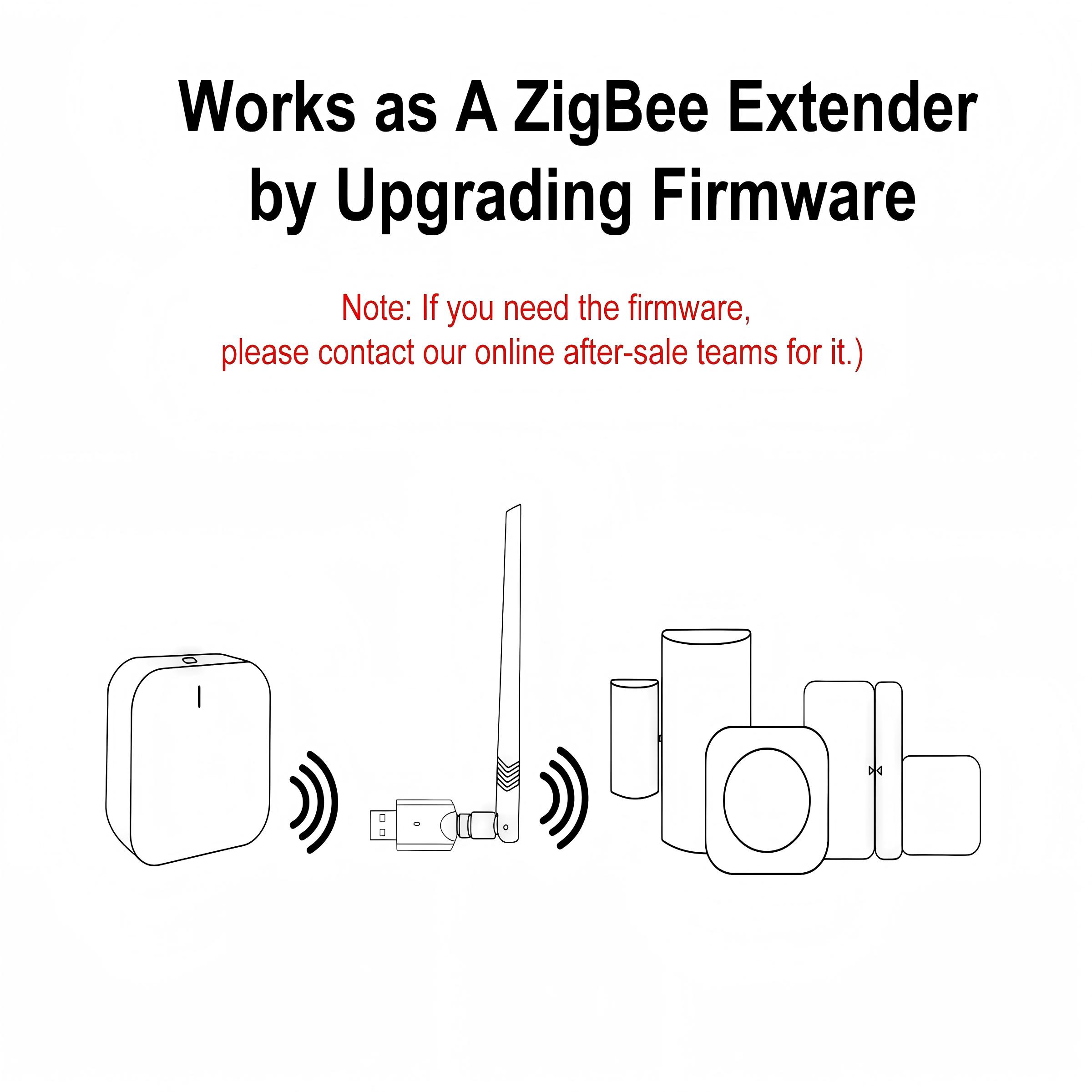 GIRIER ZigBee 3.0 Dongle USB G – Zigbee Coordinator Stick recenzja i cena