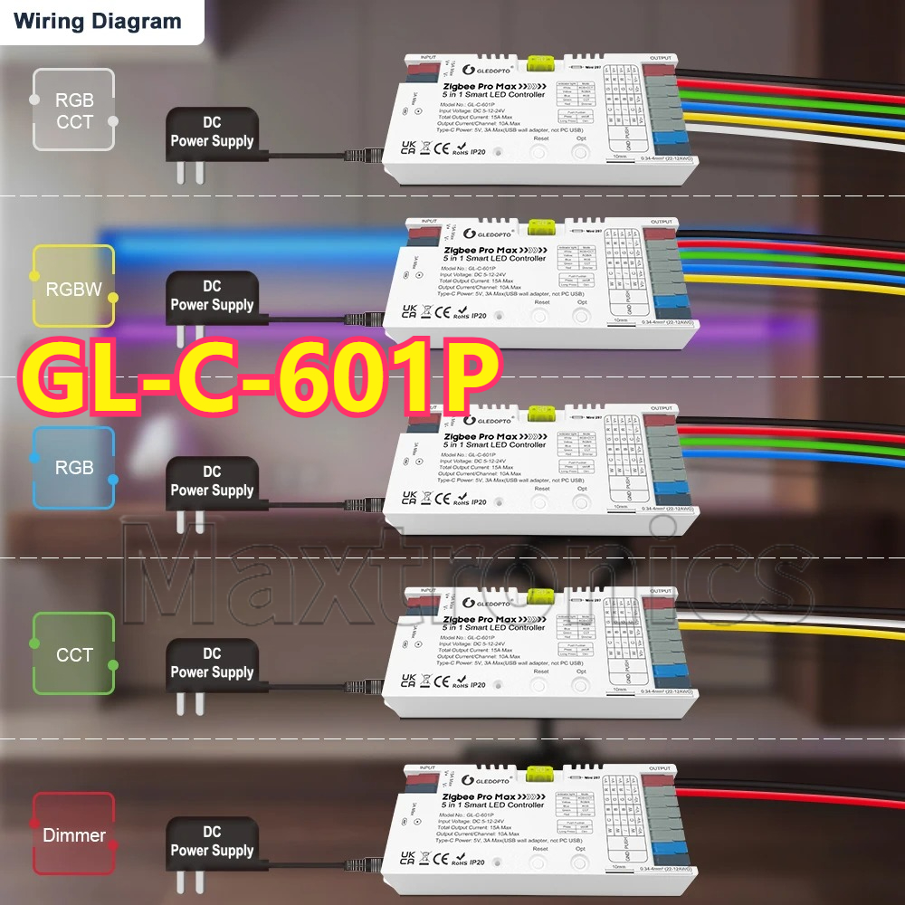 Hot GL-C-201P/GL-C-601P/GL-RC- – Zigbee Coordinator Stick recenzja i cena