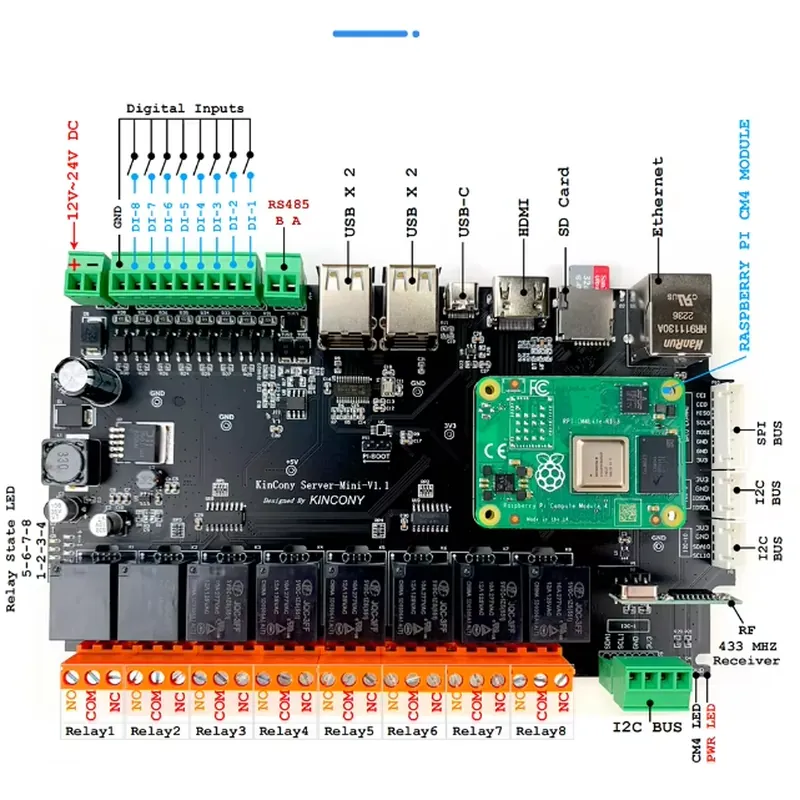 KinCony Raspberry Pi - Server  – Home Automation Raspberry Pi recenzja i cena