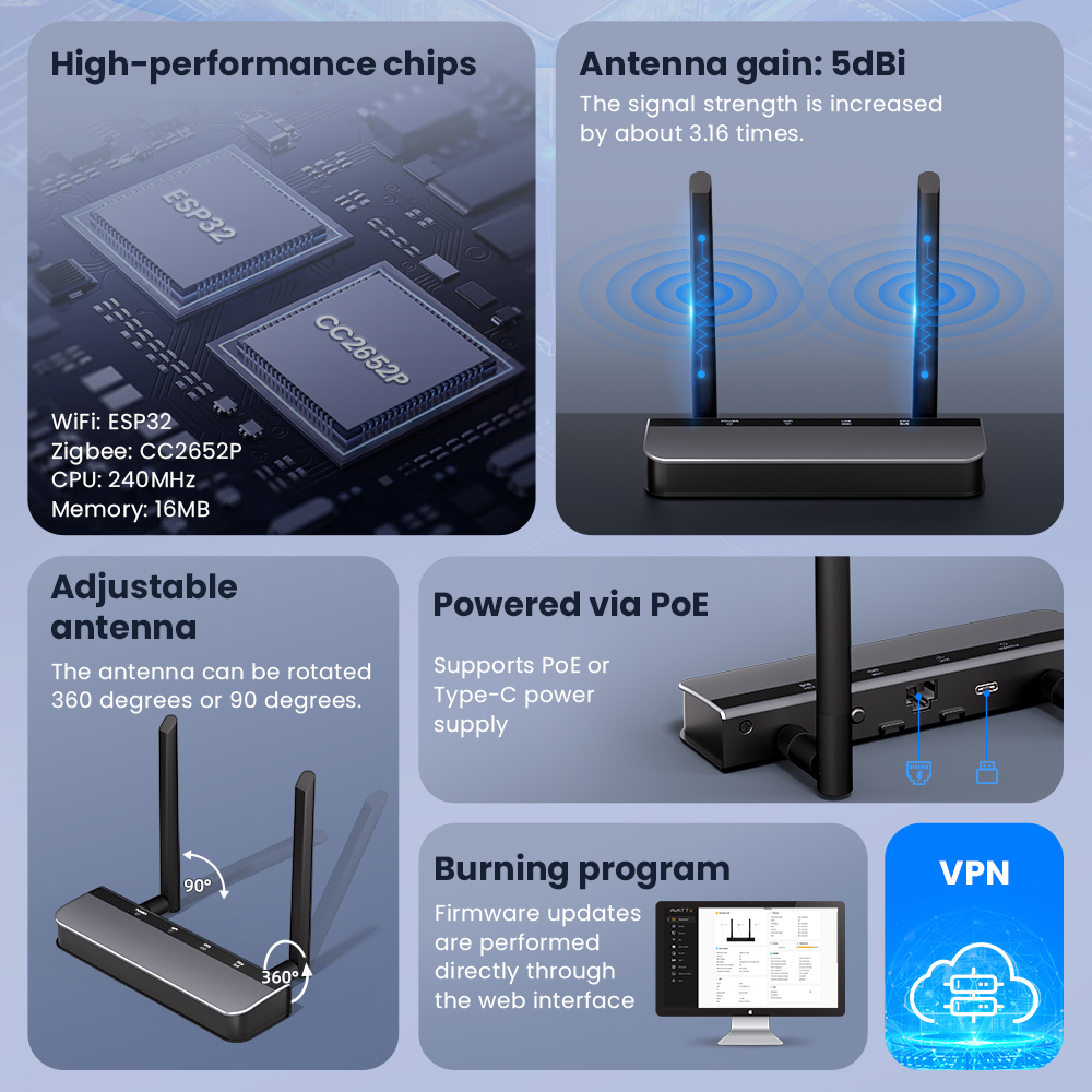 AVATTO Zigbee 3.0 PoE Dongle w – Zigbee Coordinator Stick recenzja i cena