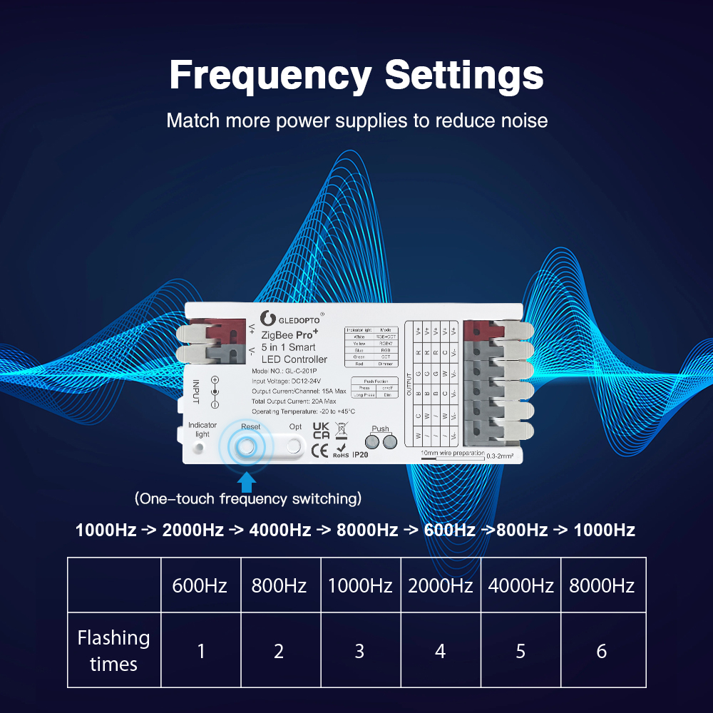 GLEDOPTO ZigBee 3.0 Pro+ 2 in  – Zigbee Coordinator Stick recenzja i cena