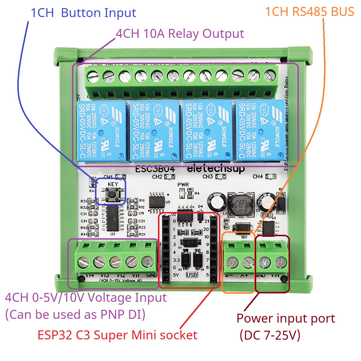 DC 9V 12V 24V 4AI-4DO 0-10V An – Home Automation Raspberry Pi recenzja i cena