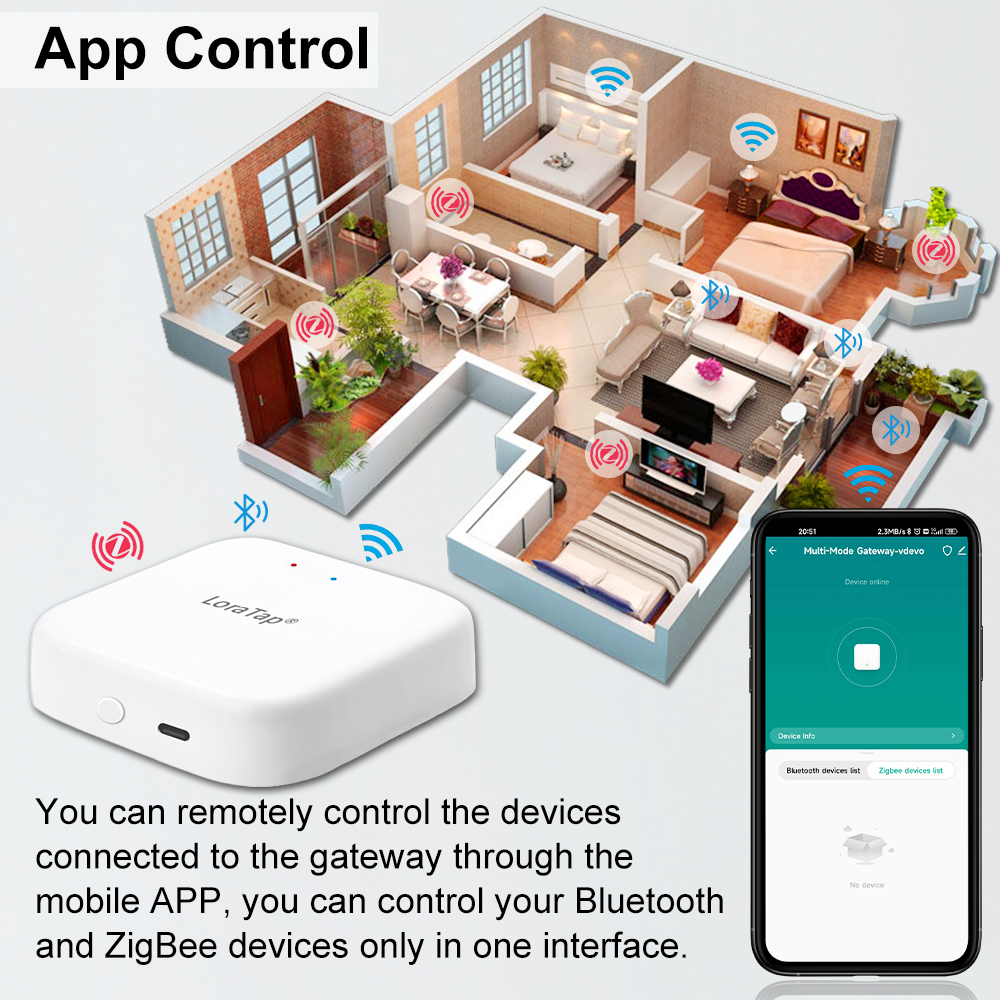 Tuya Smart Multi-mode ZigBee B – Diy Smart Home Automation Devices recenzja i cena