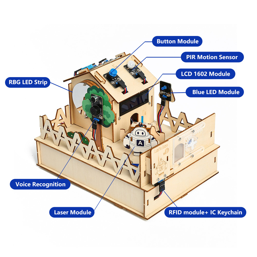 ACEBOTT DIY Smart Home Kit for – Home Automation Diy Projects recenzja i cena