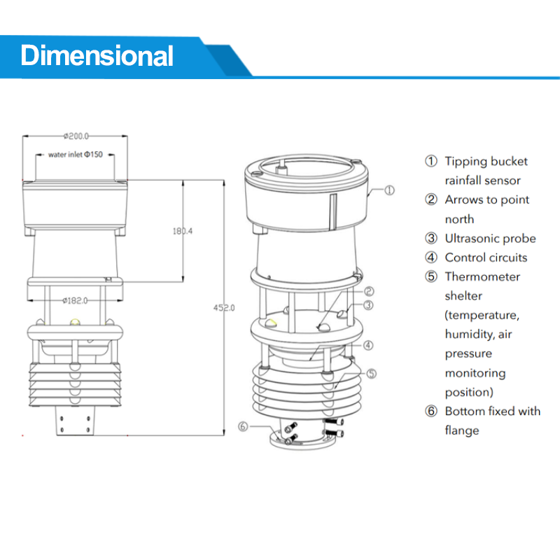 & Humidity Sensor Ultrasonic W – Temperature Humidity Sensor recenzja i cena