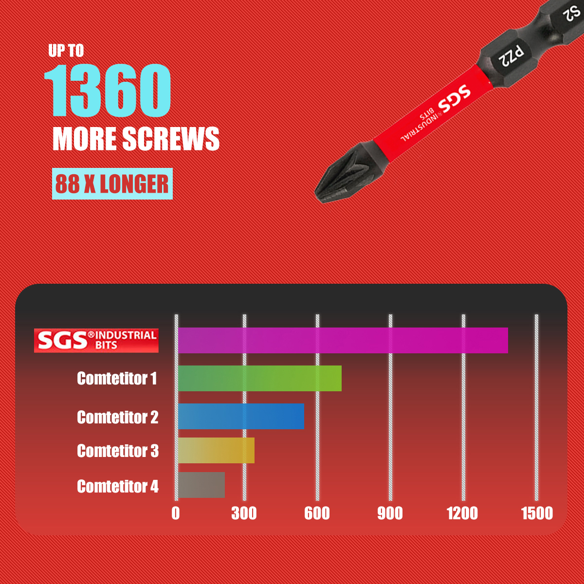 Multifunctional Screwdriver Bi – Home Automation System Diy recenzja i cena