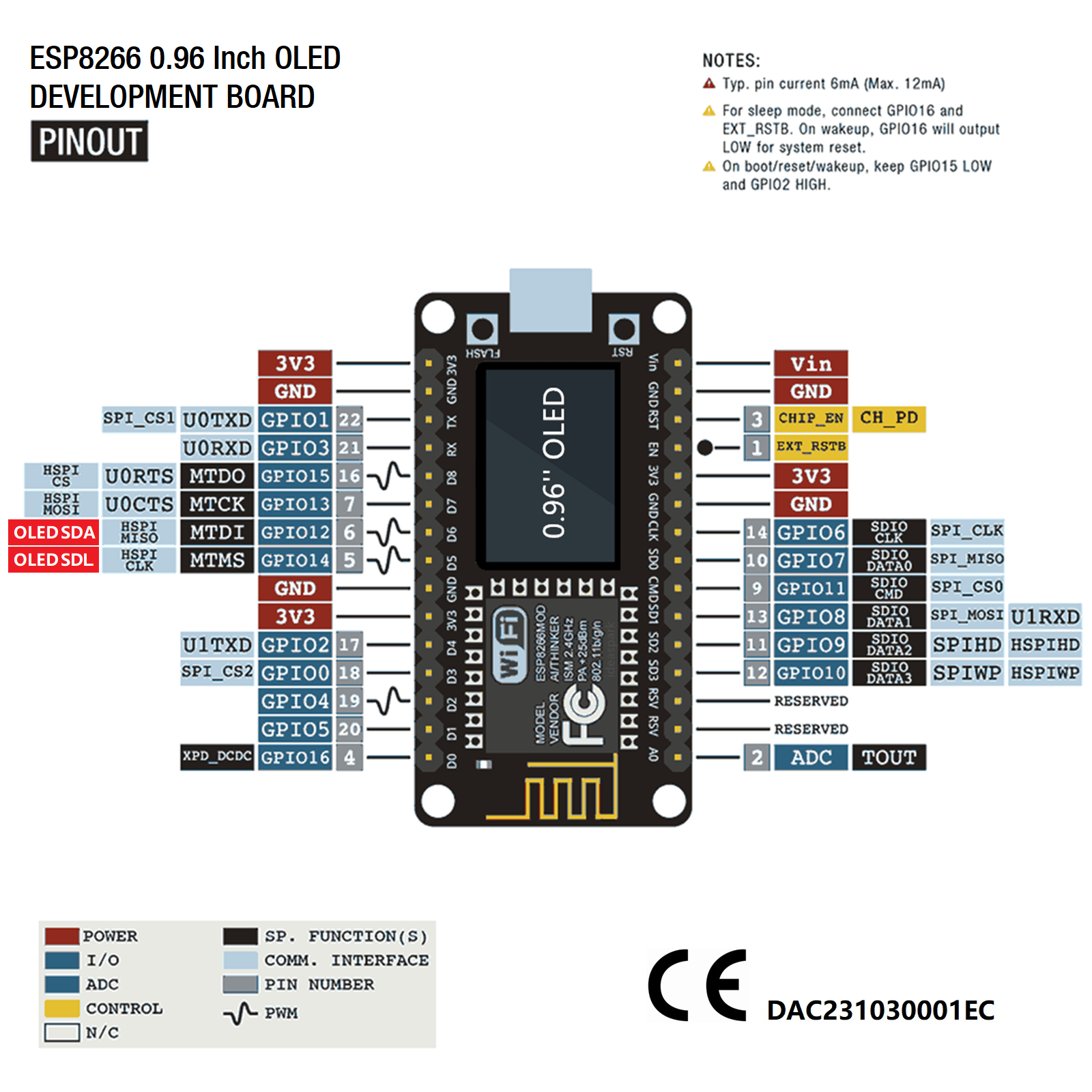 NodeMCU ESP8266 Development Bo – Esp8266 Nodemcu Board recenzja i cena