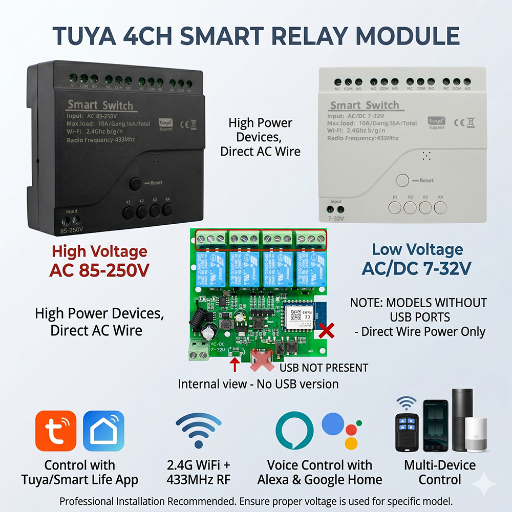 Tuya 4CH WiFi Smart Switch Rel – Home Automation System Diy recenzja i cena