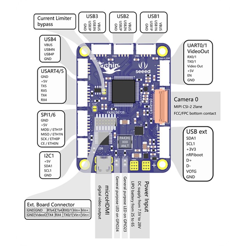 Seeed Studio Ochin Cm4v2 For R – Home Automation Raspberry Pi recenzja i cena