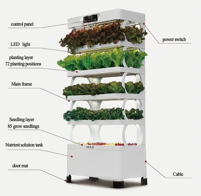 Hydroponic Automated Grow Syst – Home Automation System Diy recenzja i cena