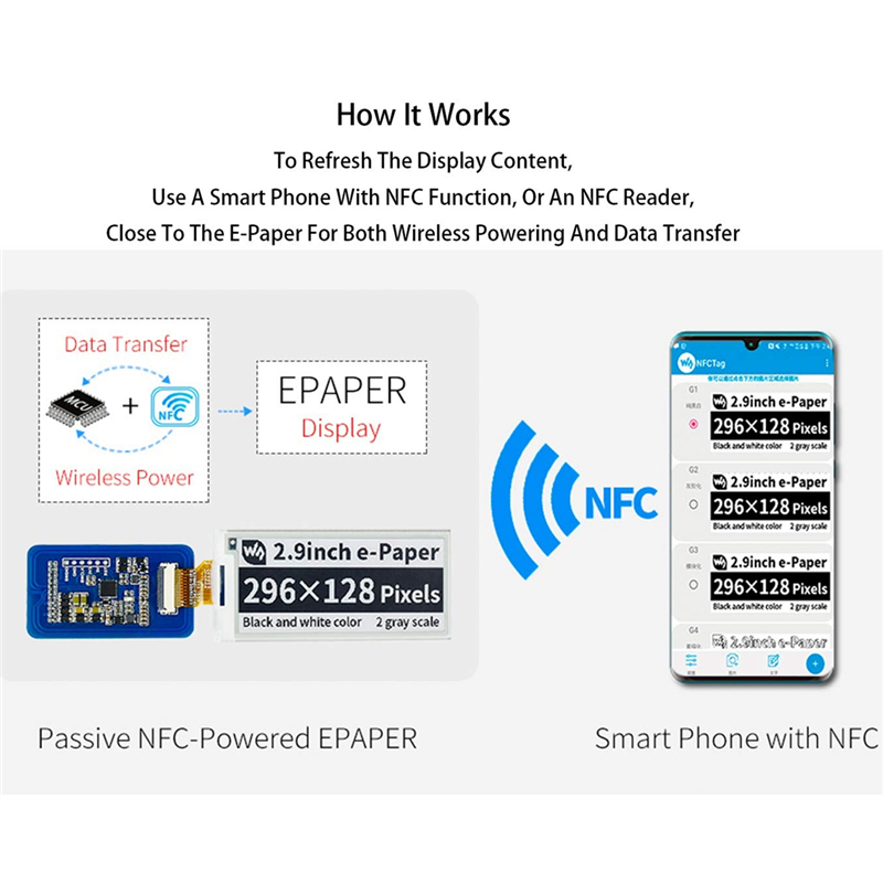Waveshare 2.9 Inch Wireless NF – Display Epaper 2.9 recenzja i cena
